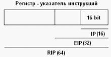 Структура регистра RIP.gif