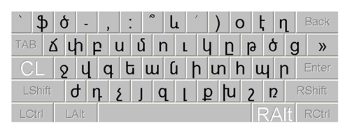 Армянская раскладка клавиатуры