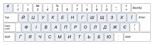 Украинская раскладка клавиатуры