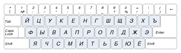 Русская раскладка для Windows, имитирующая печатную машинку