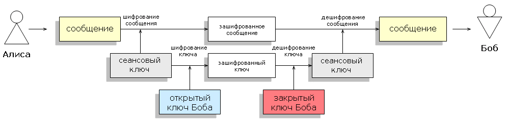 Hybrid algorithm ru.png