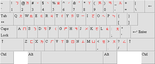 Типичная раскладка клавиатуры для ввода китайского текста при помощи чжуинь