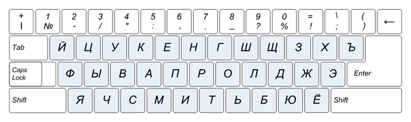 Русская раскладка для Windows, имитирующая печатную машинку